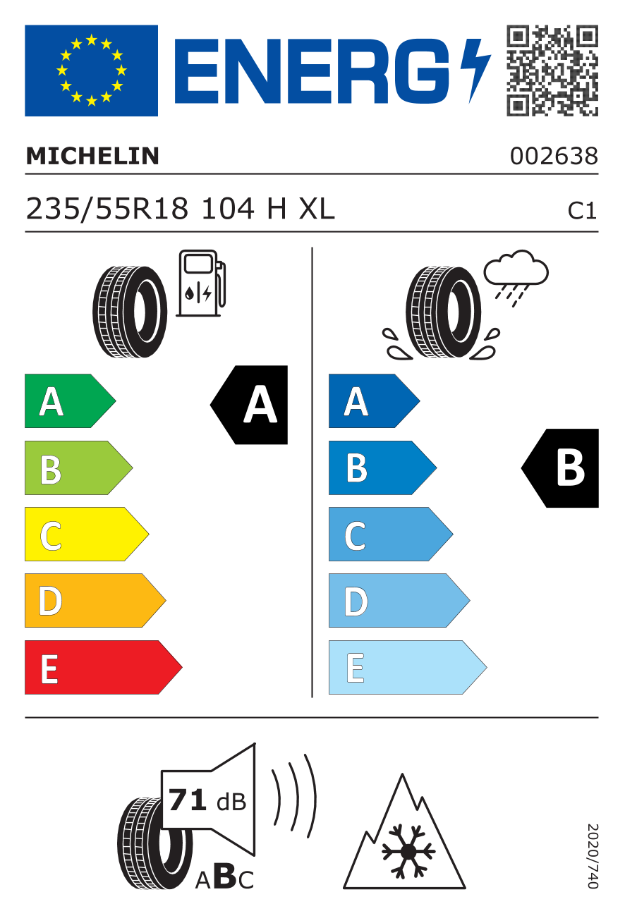 EU-bandenlabel en efficiëntieklasse