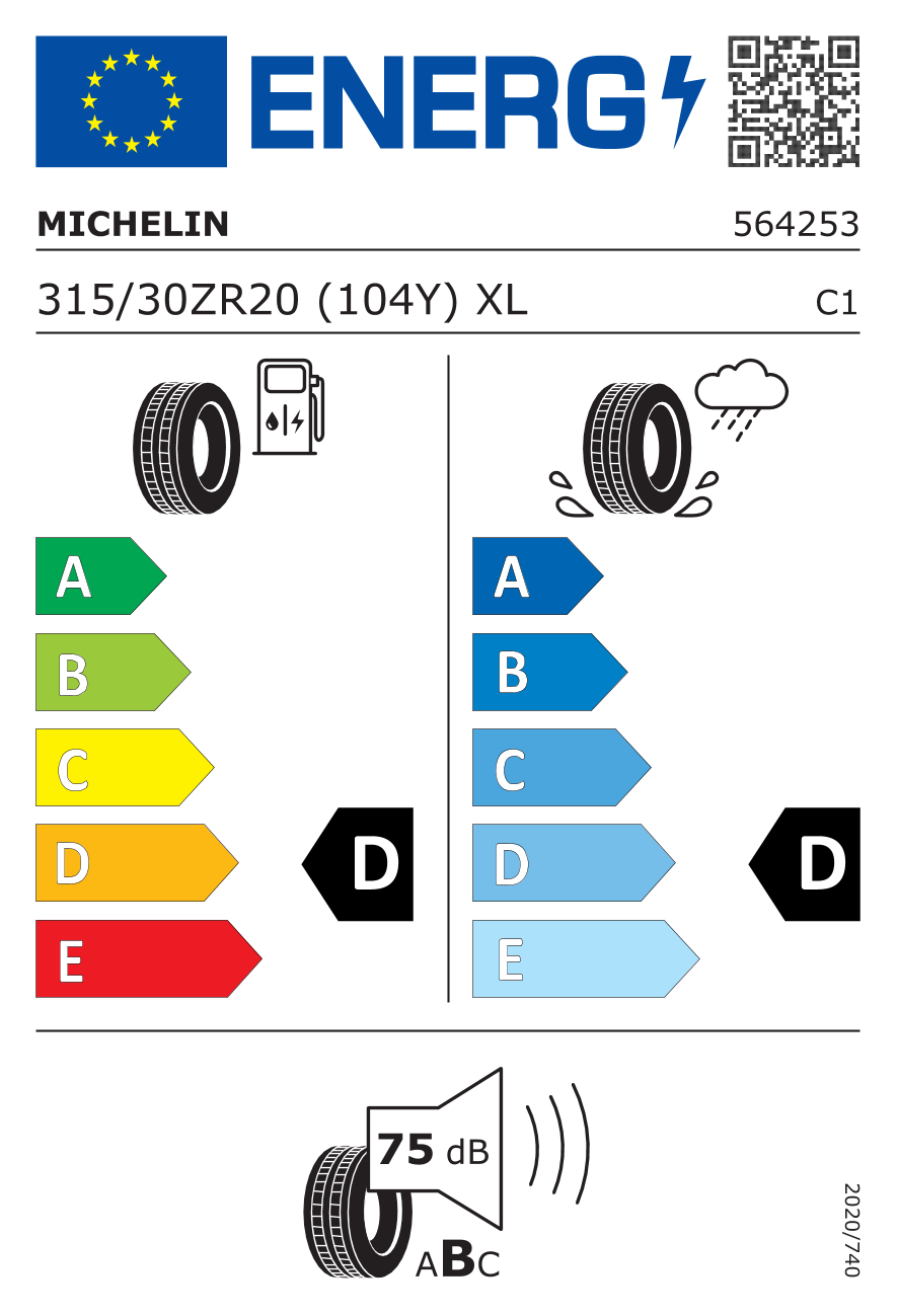 EU-Bandenlabel / Rendementsklassen