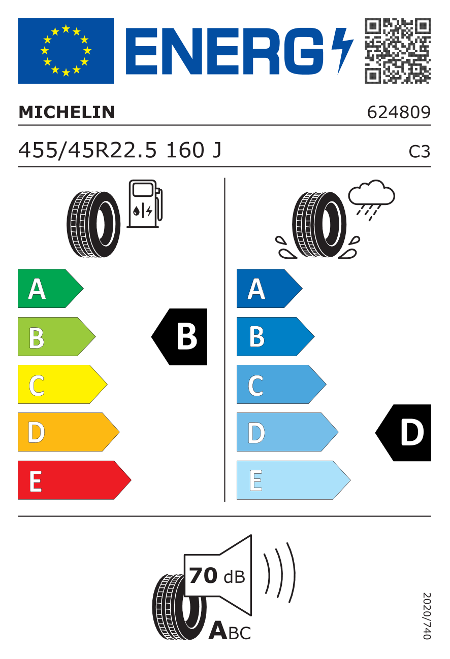 EU-bandenlabel en efficiëntieklasse