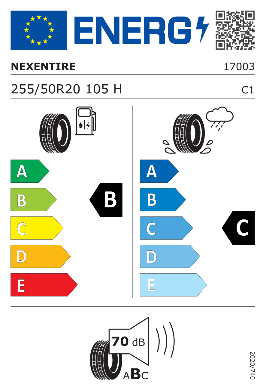 EU-bandenlabel en efficiëntieklasse