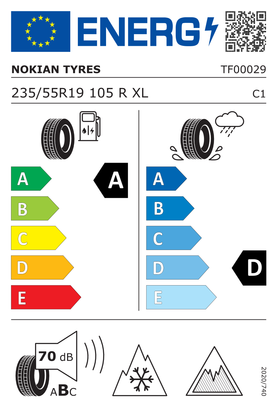  Etiquette pneu UE / Catégories d’efficience