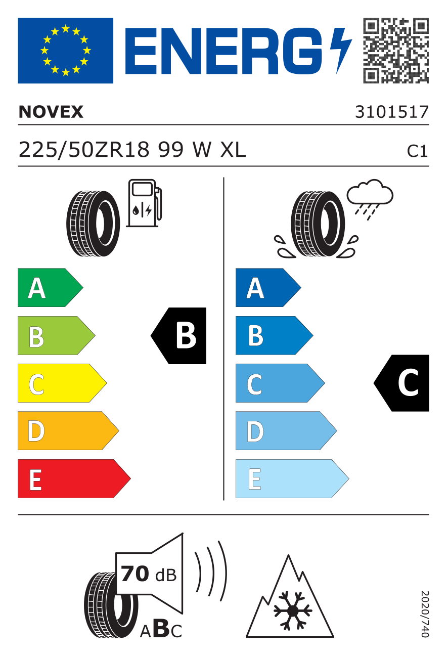 Label pneumatique européen