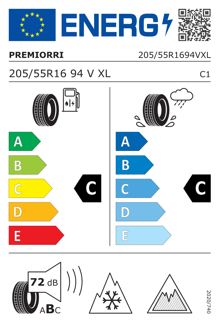  EU Tyre Label and Efficiency Classes