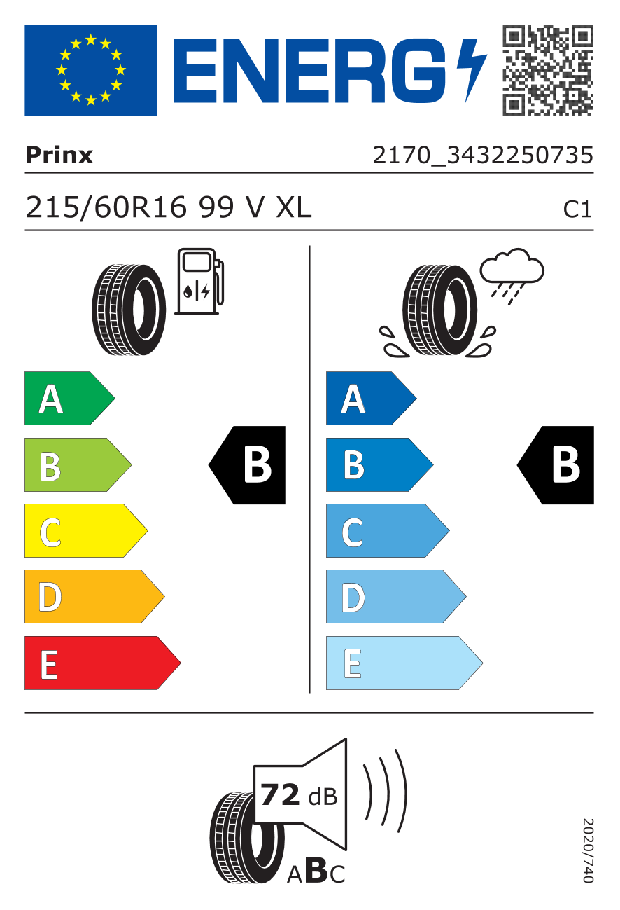Etiquette pneu UE / Catégories d’efficience