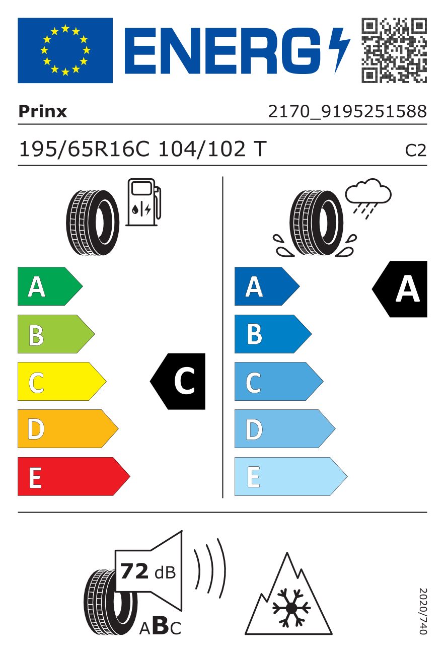  EU-Bandenlabel / Rendementsklassen
