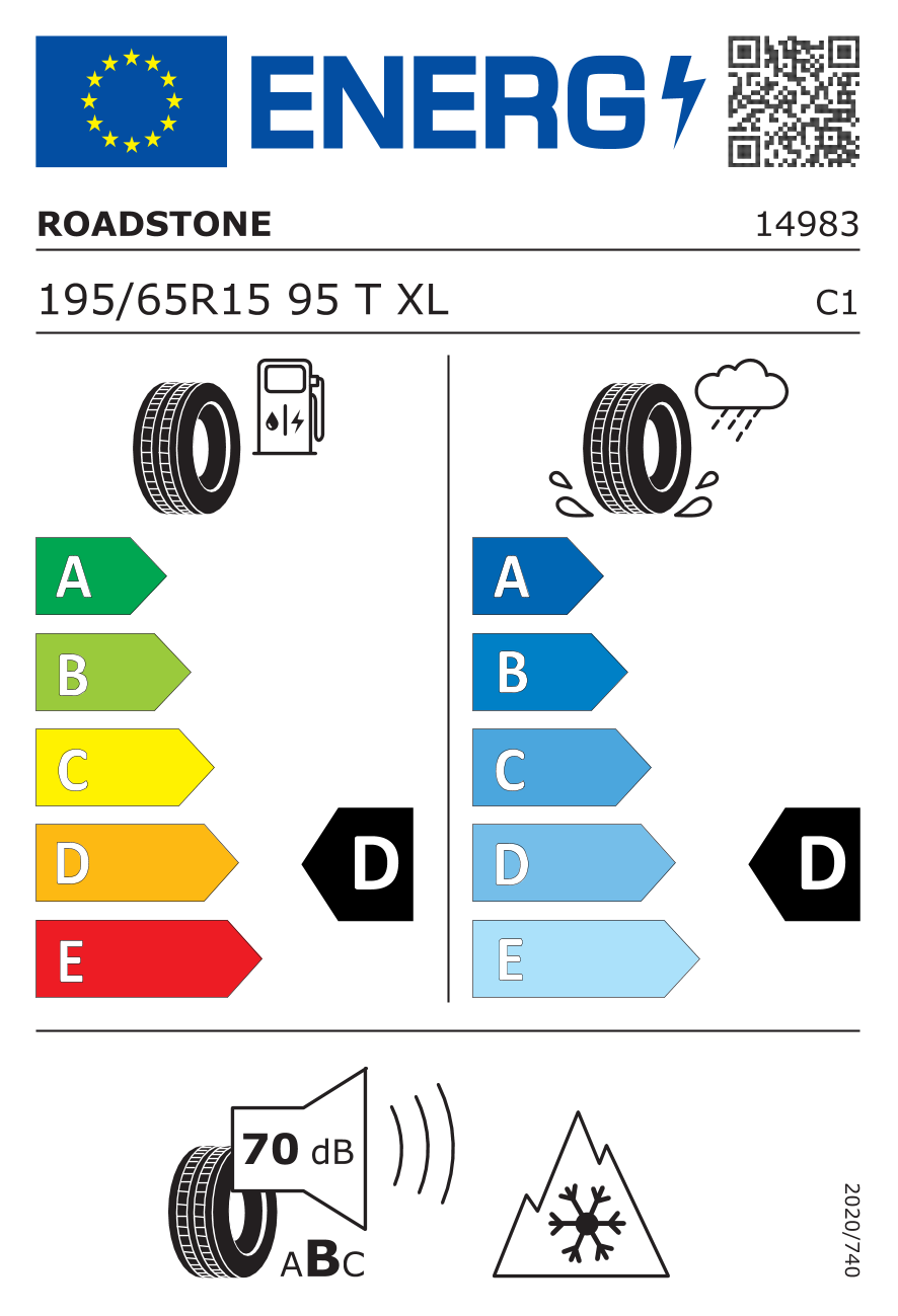 Etiquette pneu UE / Catégories d’efficience