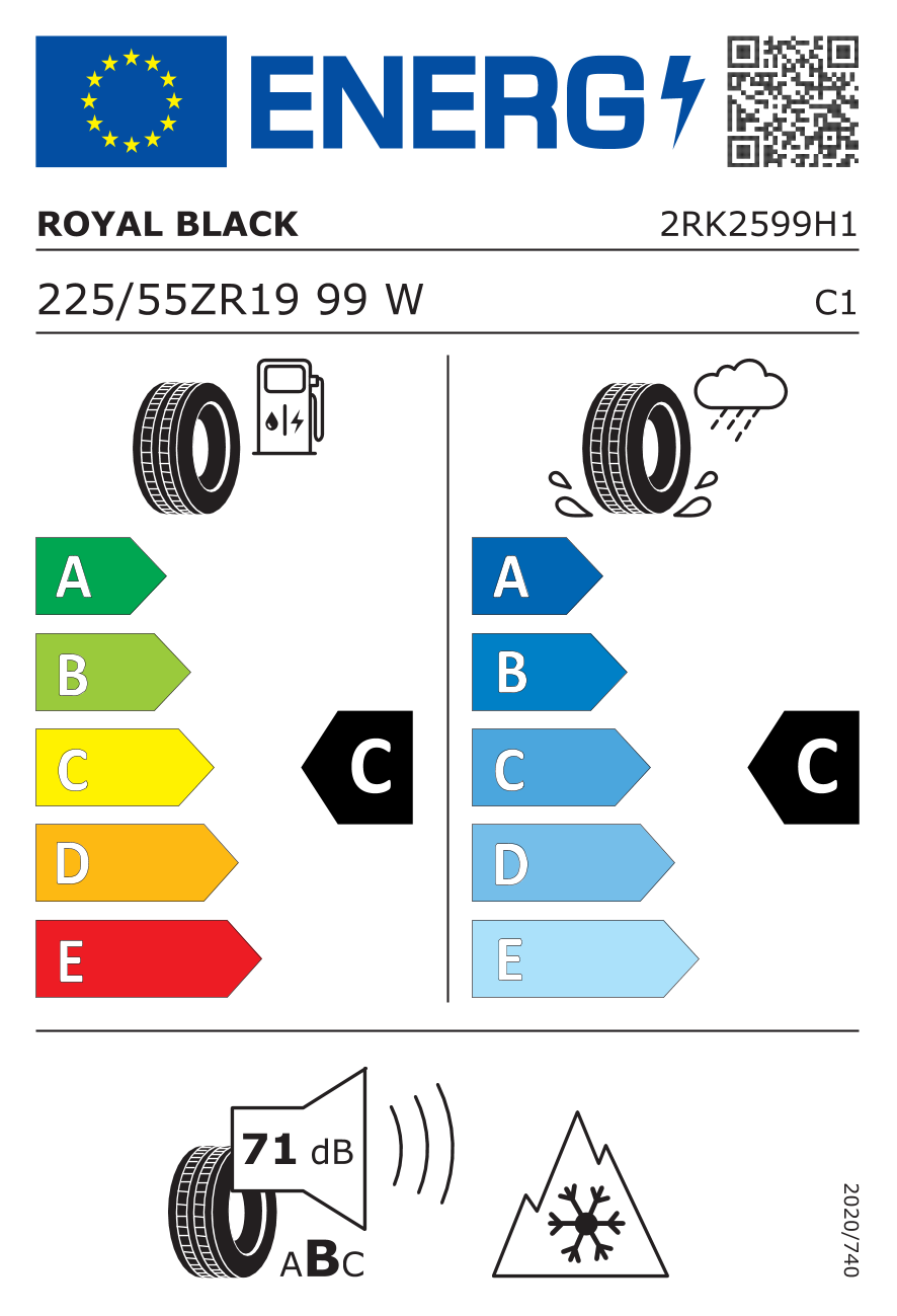 EU-bandenlabel en efficiëntieklasse