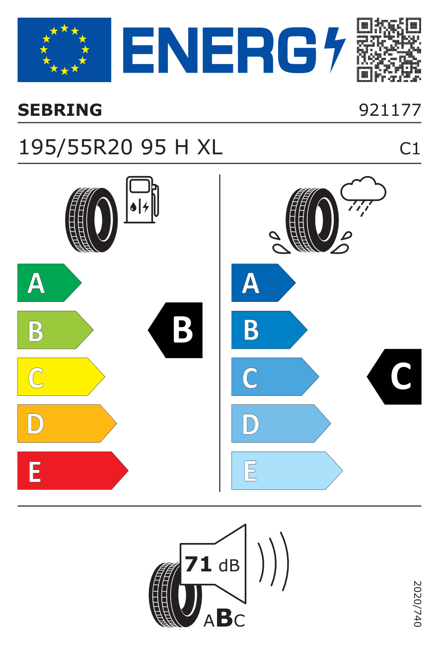  Etiquette pneu UE / Catégories d’efficience