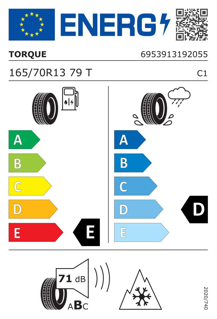 EU-bandenlabel en efficiëntieklasse