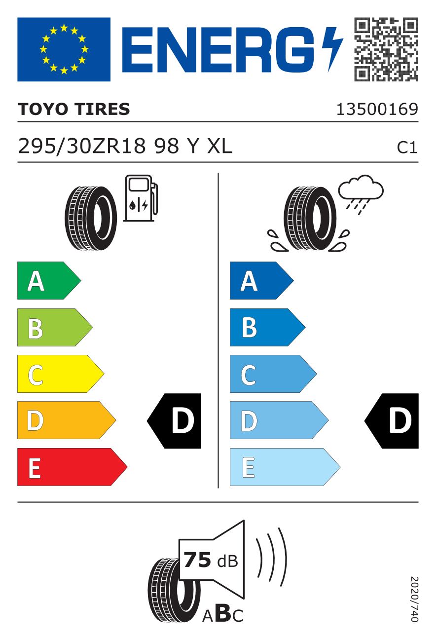  EU-Reifenlabel / Effizienzklassen