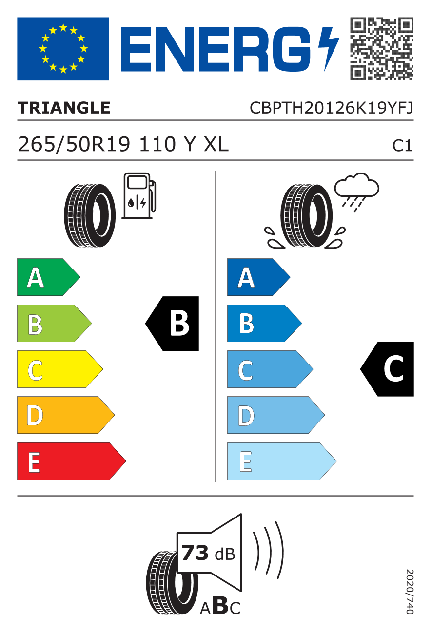 EU Tyre Label and Efficiency Classes