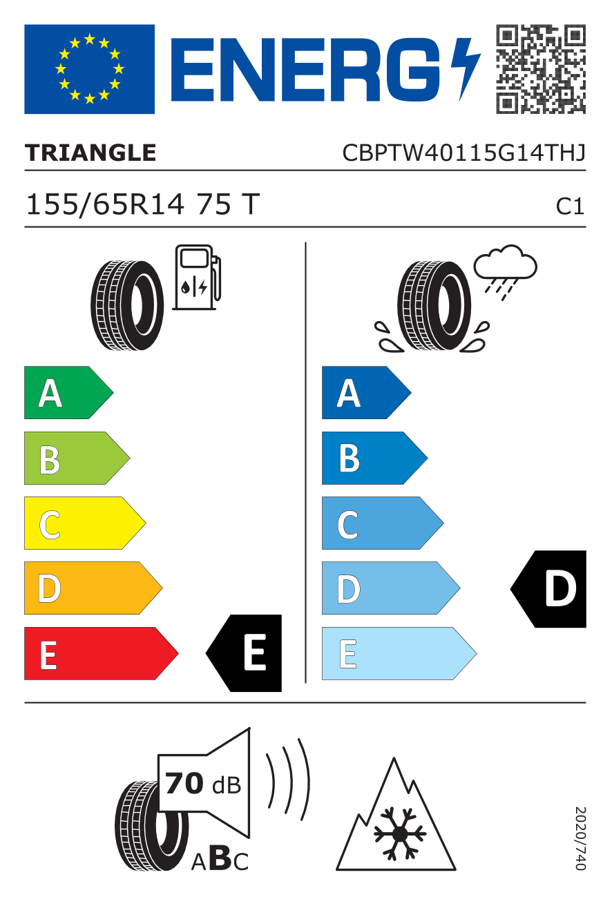 EU Tyre Label and Efficiency Classes