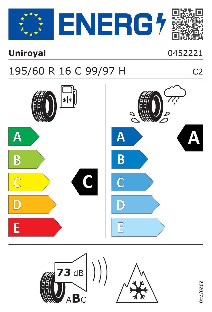 Unijna etykieta na opony / klasy efektywnoœci