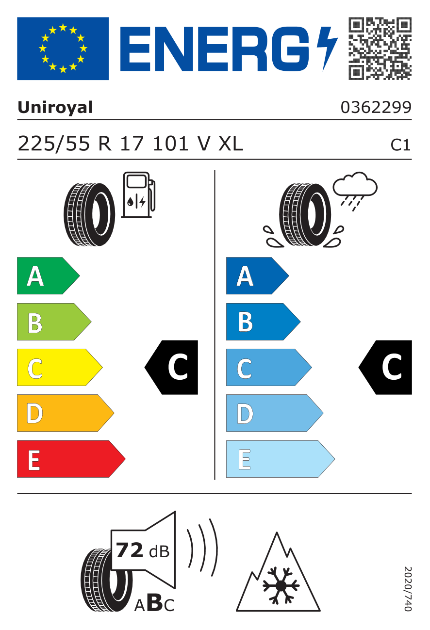 Unijna etykieta na opony / klasy efektywnoœci
