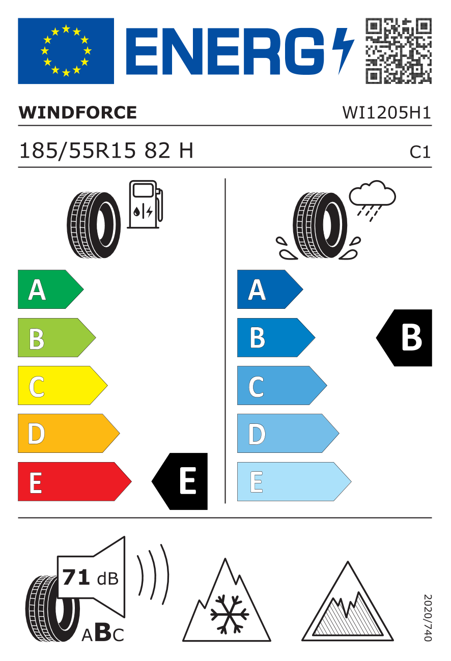 EU Tyre Label and Efficiency Classes