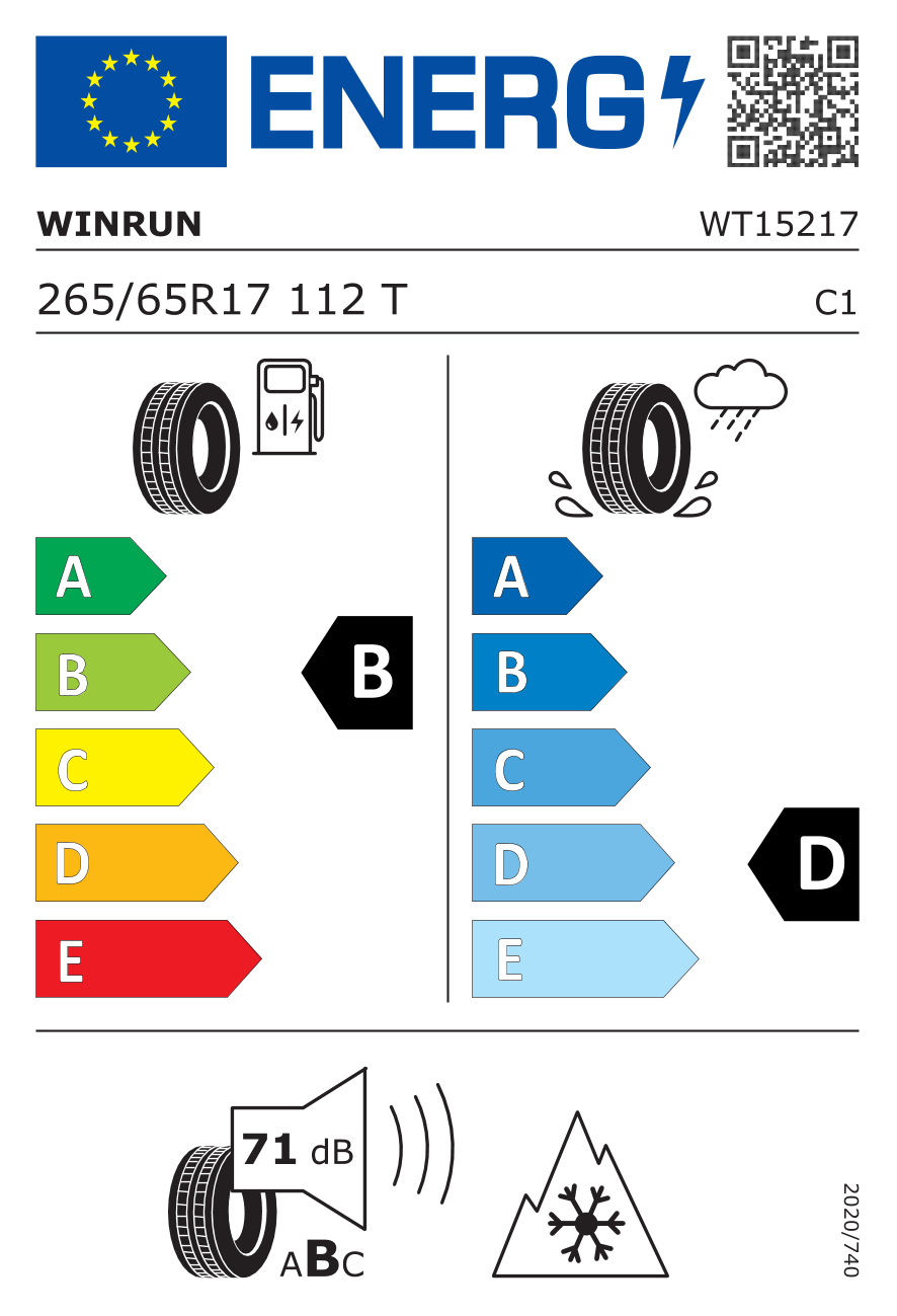 EU-bandenlabel en efficiëntieklasse