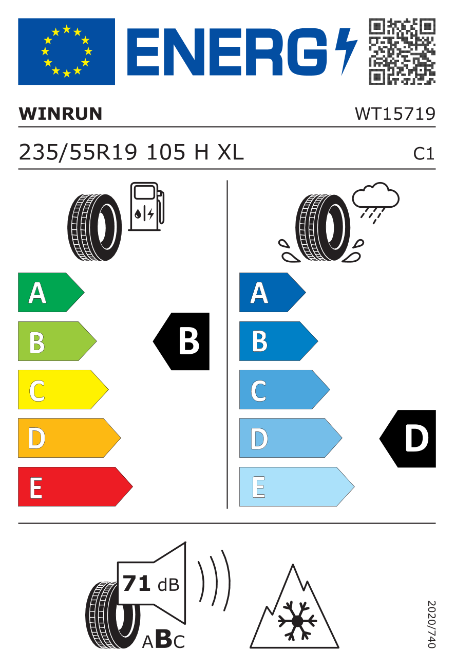 EU-bandenlabel en efficiëntieklasse