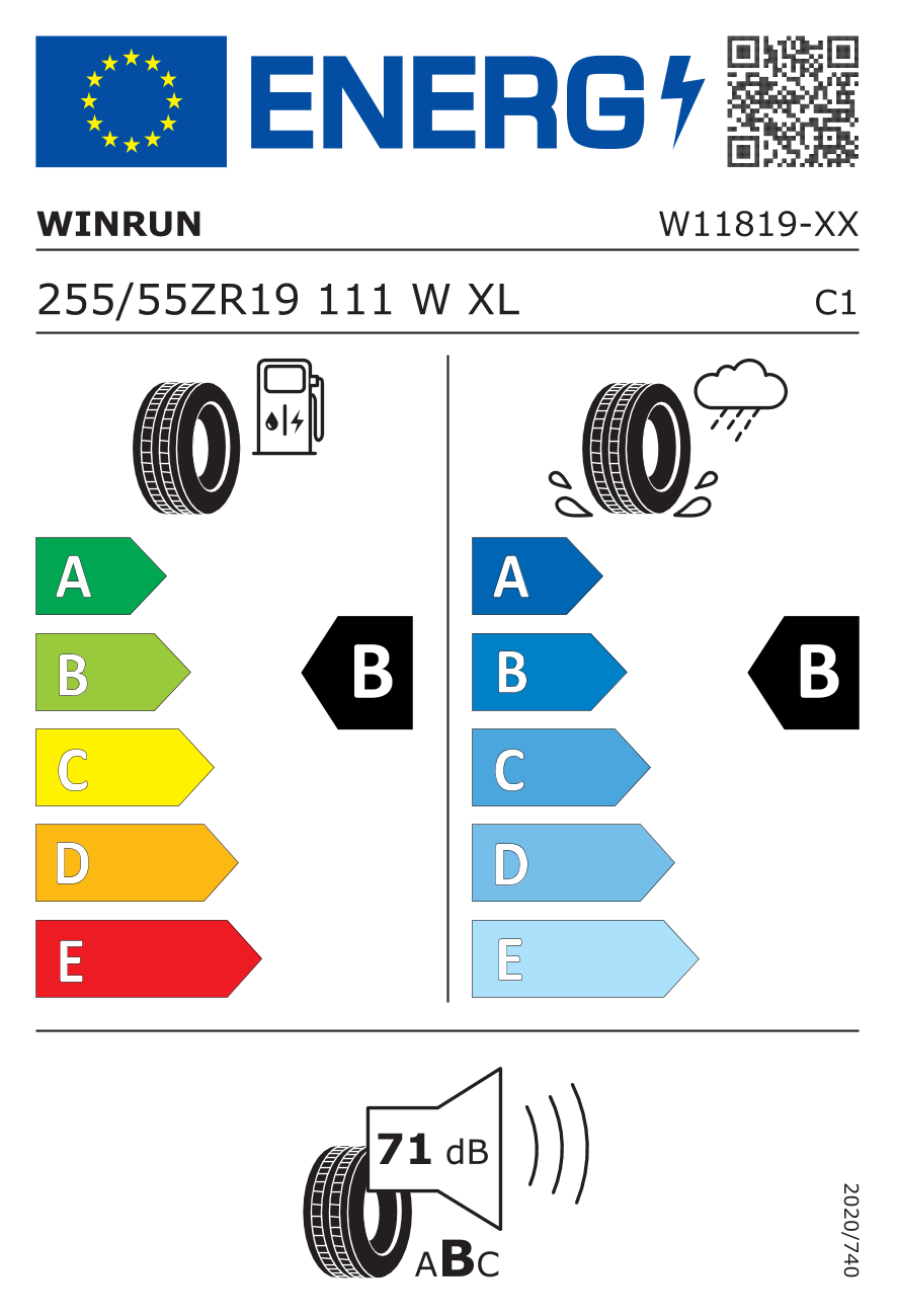 EU-bandenlabel en efficiëntieklasse