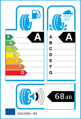 EU-bandenlabel en efficiëntieklasse