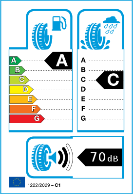  EU-Reifenlabel / Effizienzklassen