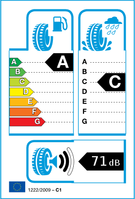 EU-bandenlabel en efficiëntieklasse