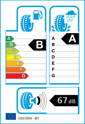  EU-Bandenlabel / Rendementsklassen