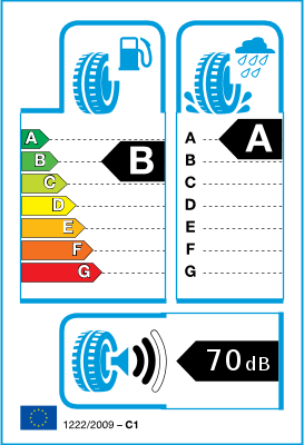 EU-Reifenlabel/ Effizienzklassen