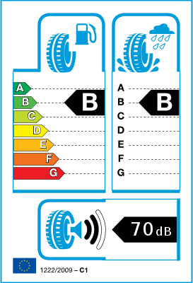  EU-Bandenlabel / Rendementsklassen