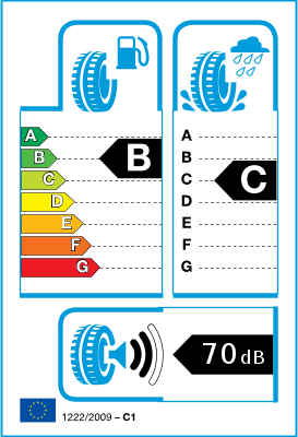 EU-bandenlabel en efficiëntieklasse