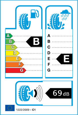 EU-bandenlabel en efficiëntieklasse