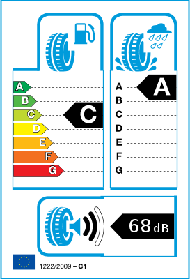  Etiquette pneu UE / Catégories d’efficience