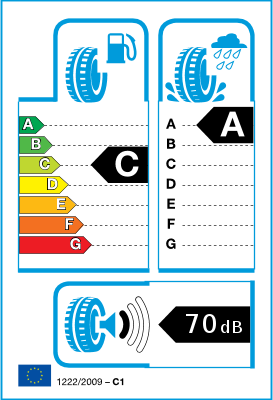 EU-bandenlabel en efficiëntieklasse