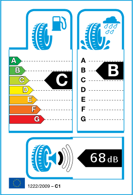  EU-Bandenlabel / Rendementsklassen