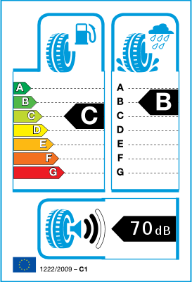 EU-bandenlabel en efficiëntieklasse