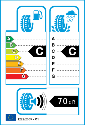 EU-bandenlabel en efficiëntieklasse