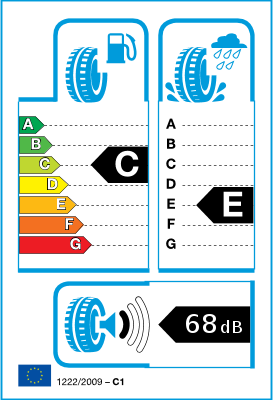 EU-bandenlabel en efficiëntieklasse