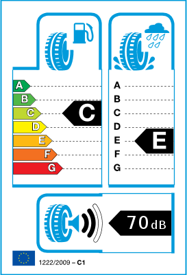  EU-Bandenlabel / Rendementsklassen