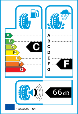 EU-Reifenlabel/ Effizienzklassen