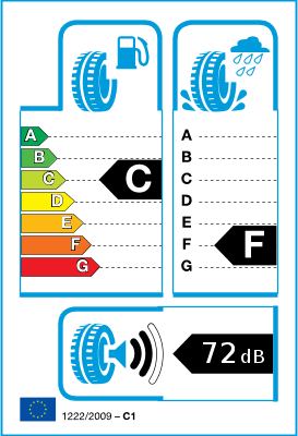 Etichettatura UE pneumatici / Classi di efficienza