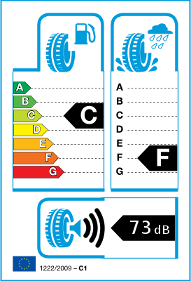 EU Tyre Label and Efficiency Classes