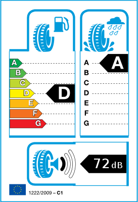 EU Tyre Label and Efficiency Classes