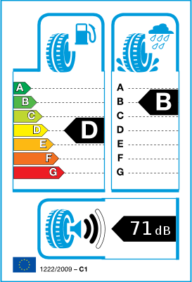 EU-Reifenlabel/ Effizienzklassen