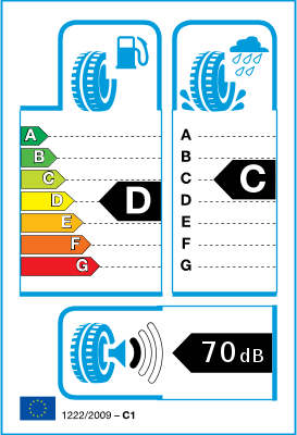 EU-Reifenlabel/ Effizienzklassen