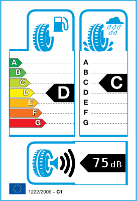 EU-bandenlabel en efficiëntieklasse