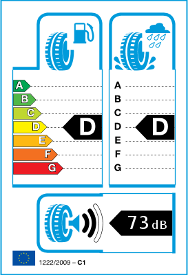 EU-Reifenlabel / Effizienzklassen