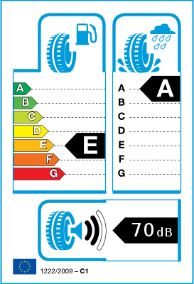  Etiquette pneu UE / Catégories d’efficience