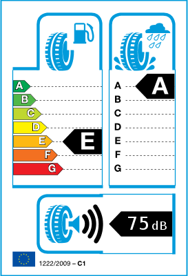  EU-Bandenlabel / Rendementsklassen