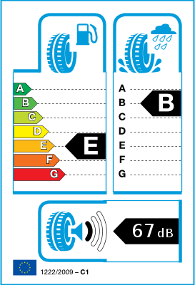  EU-Bandenlabel / Rendementsklassen