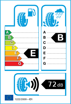 EU-bandenlabel en efficiëntieklasse