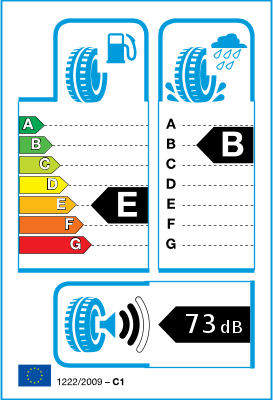 EU-bandenlabel en efficiëntieklasse